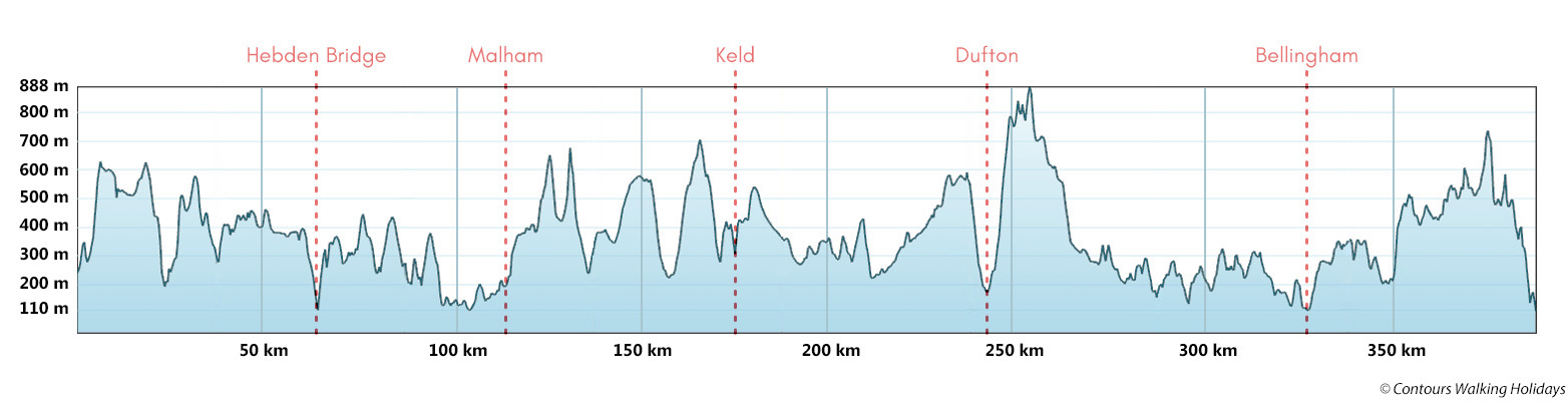 Pennine Way Trail Run Route Profile